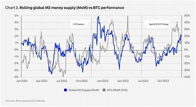 Comprehensive Analysis and Accurate Price Prediction of Memebet Cryptocurrency Trends in 2024