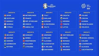 Interwetten Euro 2020 Odds: Best Betting Options for UEFA European Championship