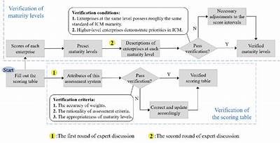 Duration of Interwetten Verification Process Explained for New Users