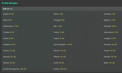 Interwetten Euro 2020 Odds: Best Betting Options for UEFA European Championship