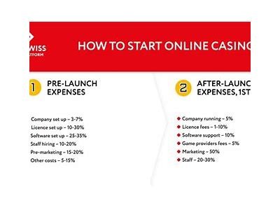 How Much Does It Cost to Start an Online Casino in 2023