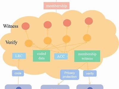 Duration of Interwetten Verification Process Explained for New Users