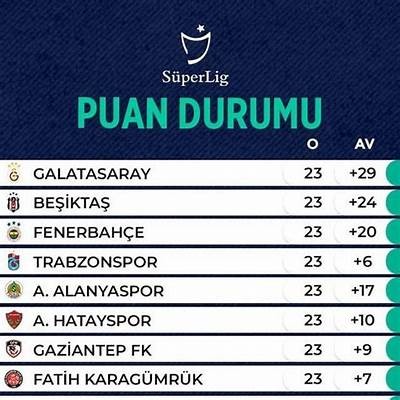 Current Standings of Beşiktaş and Sivasspor in the Turkish Super League 2023 Season