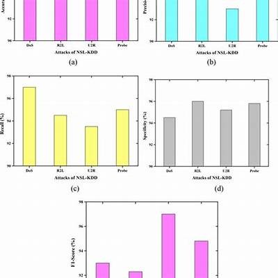 Detailed Analysis of GS Match Statistics for Comprehensive Performance Insights