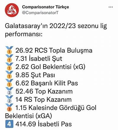 Galatasaray