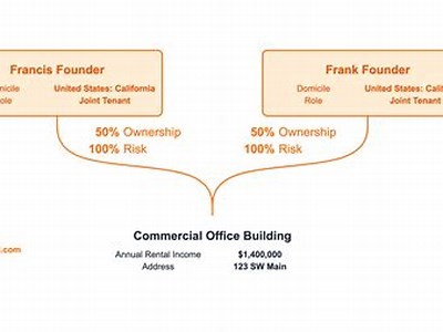 Understanding Eigentümer Interwetten: Key Insights into Ownership and Management Structure