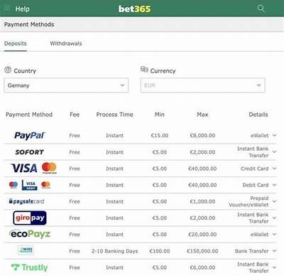 Interwetten and PayPal: Exploring Payment Options for Seamless Online Betting Experience