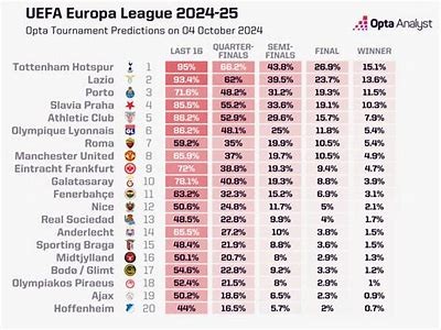 Expert Predictions and Tips for Upcoming Europa League Matches This Season