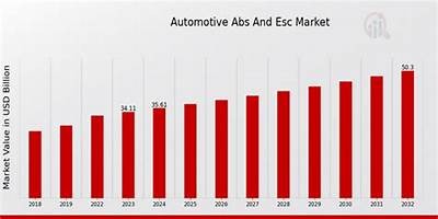 Comprehensive Analysis and Predictions for ESC Market Trends and Future Developments