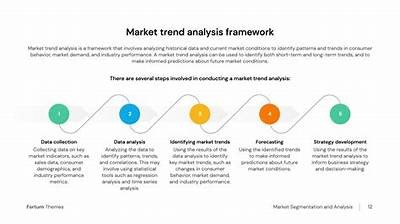 Comprehensive Analysis and Predictions for ESC Market Trends and Future Developments