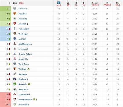 Inegölspor Which League Do They Compete In and What is Their Current Standing