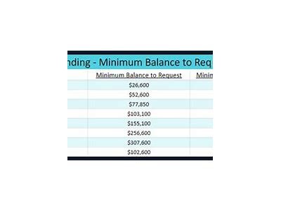 Minimum Payout Requirements and Withdrawal Process Explained for Interwetten Users