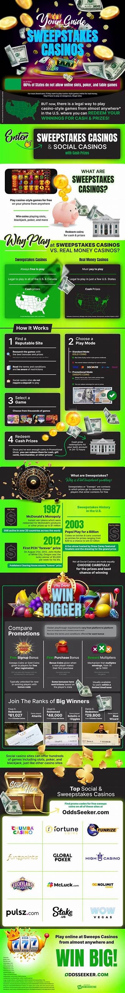 Comprehensive Guide to Sweepstakes Casino Software Development for Online Gaming Success