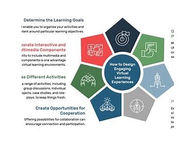 Enhance Your Skills with Engaging Demos for Effective Learning and Development Strategies