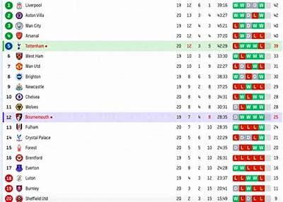 Inegölspor Which League Do They Compete In and What is Their Current Standing