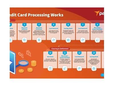 Understanding the Interwetten Deposit Process: A Step-by-Step Guide for New Users
