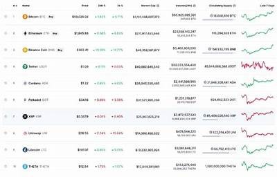 Comprehensive Analysis and Accurate Price Prediction of Memebet Cryptocurrency Trends in 2024