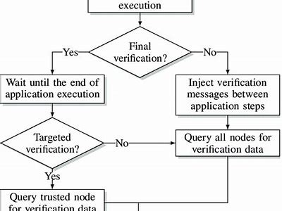Duration of Interwetten Verification Process Explained for New Users