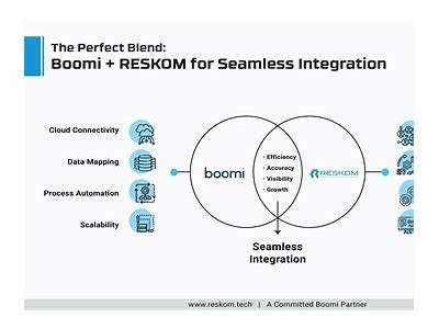 Comprehensive Boomi Development Services to Enhance Your Integration Solutions and Streamline Business Processes
