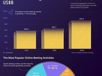 Interwetten Holding: A Comprehensive Overview of the Online Gambling Market and Its Innovations
