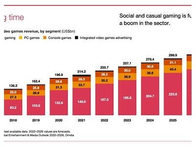 Exploring Hacksaw Gaming and Its Impact on Online Gaming Trends and Market Growth