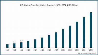 Interwetten Holding: A Comprehensive Overview of the Online Gambling Market and Its Innovations