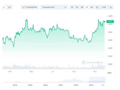 Comprehensive Analysis and Accurate Price Prediction of Memebet Cryptocurrency Trends in 2024
