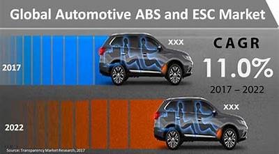 Comprehensive Analysis and Predictions for ESC Market Trends and Future Developments
