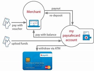 Comprehensive Guide to Using Paysafecard for Interwetten Online Casino Deposits