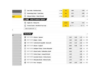 Interwetten October 2024 Voucher Codes and Promotions for Your Best Betting Experience